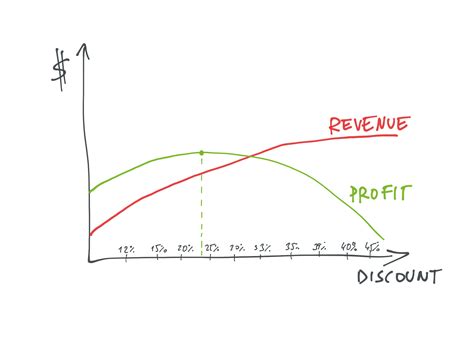 are cheap levels accurate